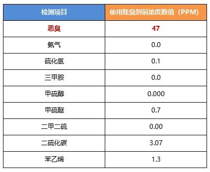 陶瓷廠異味大、被投訴，潔匠現(xiàn)場抽取廢氣做檢測、研制有效除臭劑！.jpg