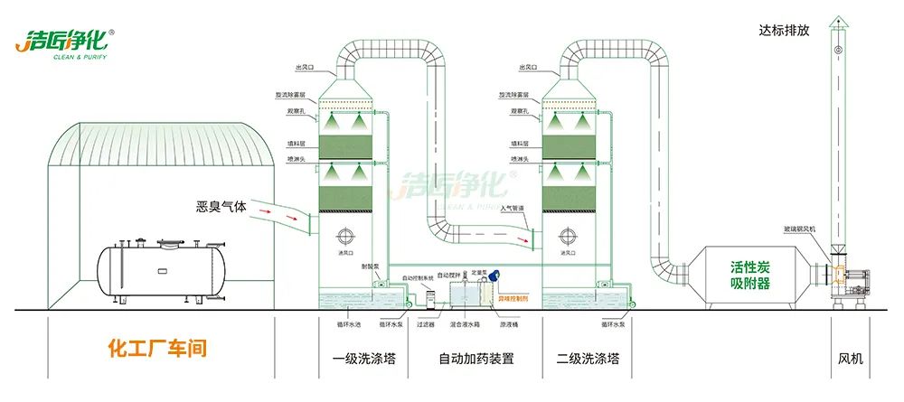 化工異味治理何從入手？帶您全面了解化工污染！.jpg