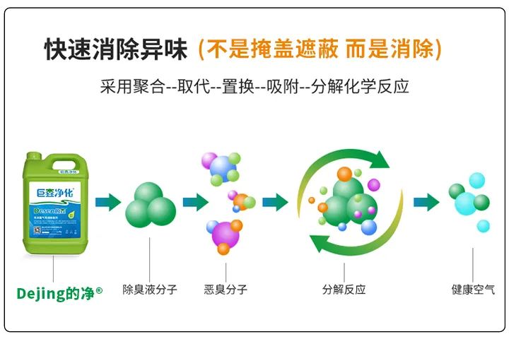 動(dòng)物下腳料煉油異味大！“高效除臭”只需1臺(tái)高壓噴霧設(shè)備？.jpg