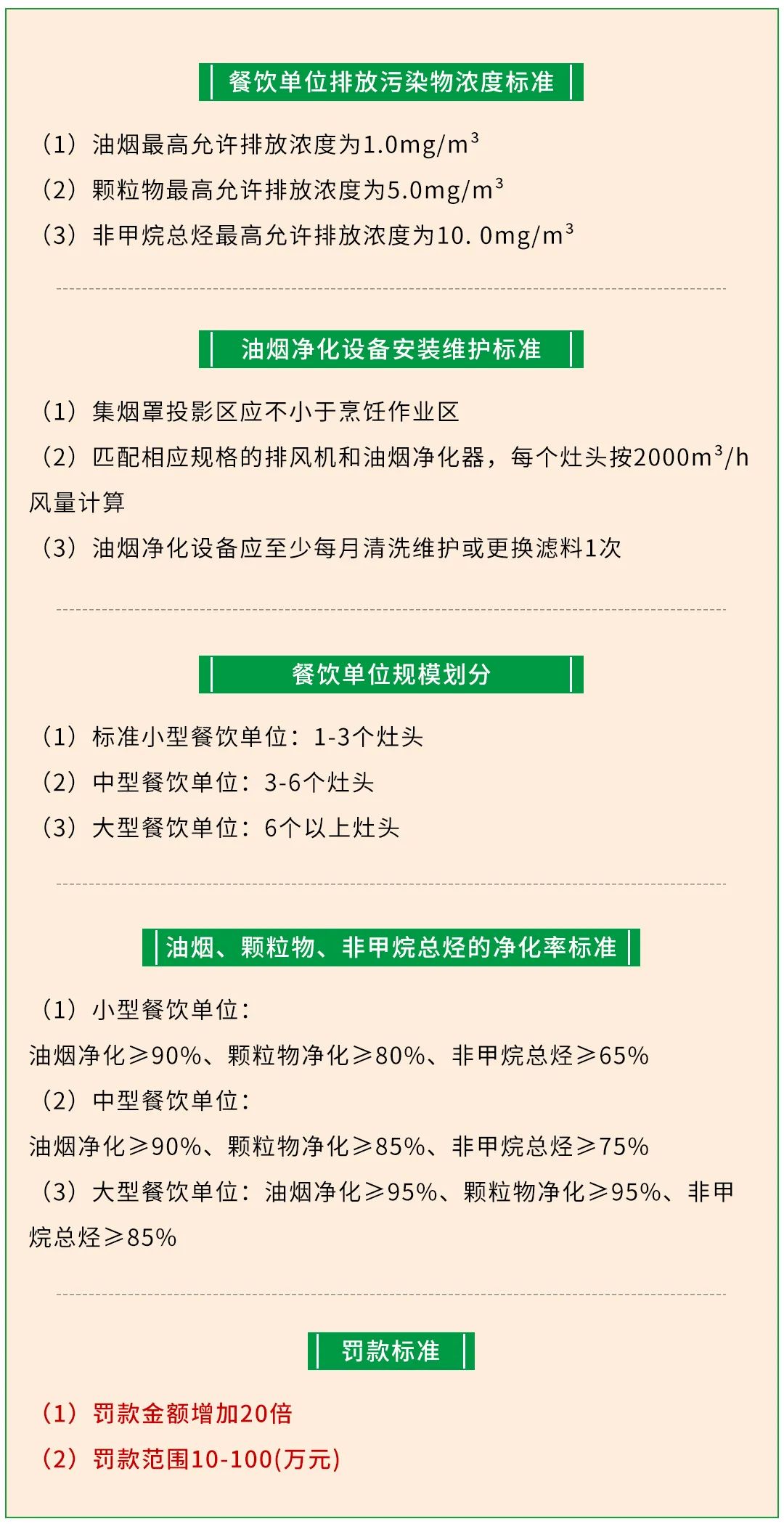 警惕餐飲油煙異味！北京執(zhí)行《排放標準》，最高罰款100萬！.jpg