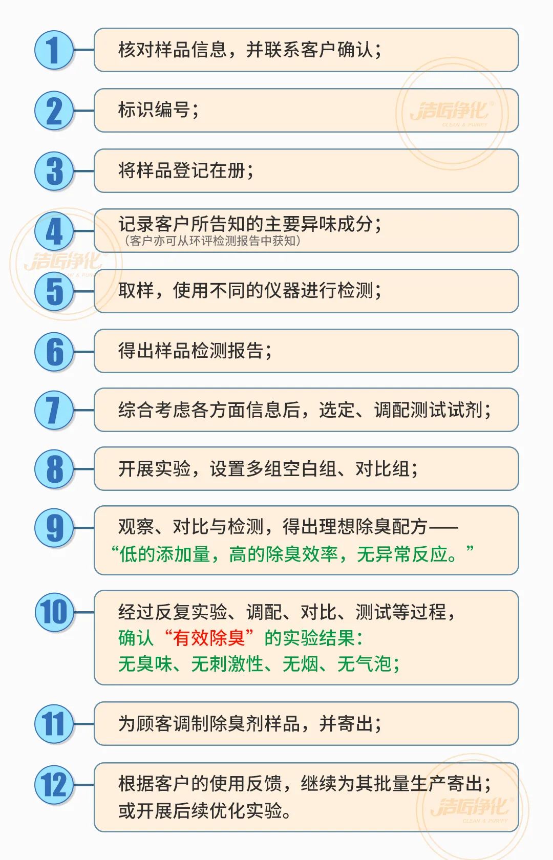  涉及多個行業(yè)！“揭秘”<a href='/' style='color: blue;' target='_blank'>工業(yè)除臭劑</a>是怎樣生產(chǎn)？帶你走進(jìn)實(shí)驗(yàn)研發(fā)中心！.jpg