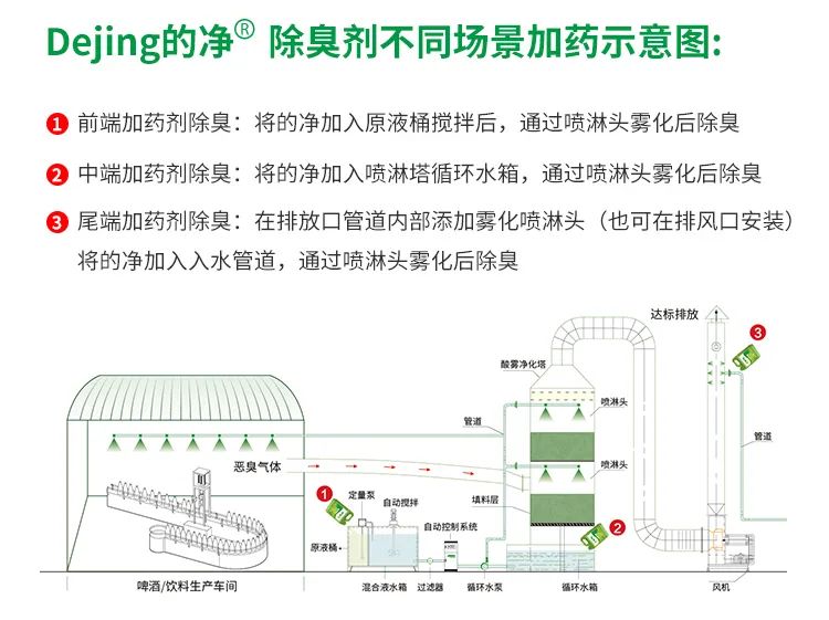 啤酒廠屢遭投訴，潔匠凈化-的凈<a href='/' style='color: blue;' target='_blank'>工業(yè)除臭劑</a>解決“惡臭味”.jpg