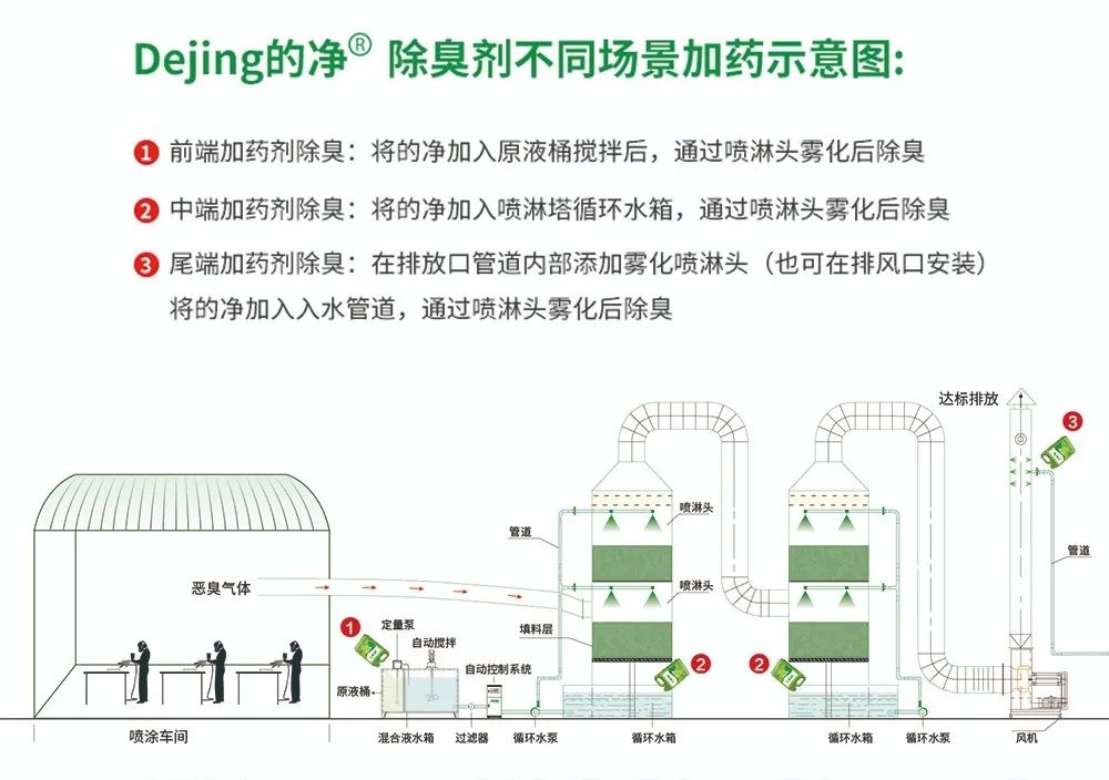 五金加工廠有機(jī)廢氣異味控制，Dejing的凈?除臭劑如何做到？.jpg