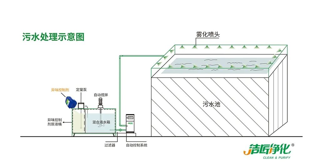 陶瓷廠廢氣惡臭讓人苦不堪言，Dejing的凈?除臭劑幫助企業(yè)達標(biāo)排放！.jpg