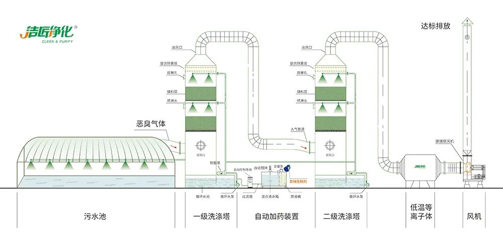 陶瓷廠廢氣惡臭讓人苦不堪言，Dejing的凈?除臭劑幫助企業(yè)達標(biāo)排放！.jpg