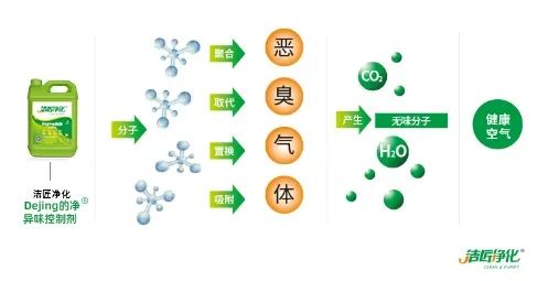 海鮮加工廠魚腥味惡臭污染大，的凈除臭劑怎樣幫助除臭？.jpg