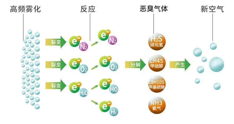 鑄造廠車間廢氣除臭，Dejing的凈?除臭劑起什么作用？.jpg