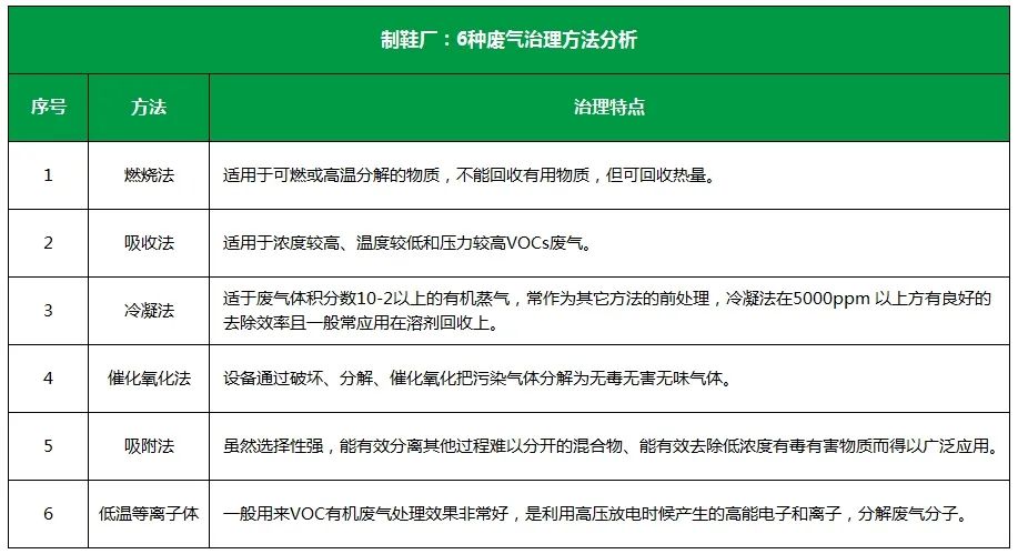 Dejing的凈??制鞋廠除臭劑，治理?yè)]發(fā)性有機(jī)化合物(VOC)廢氣.jpg