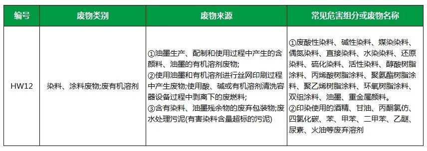 棉與化纖印染工業(yè)的污染物來源、異味解決方案.jpg