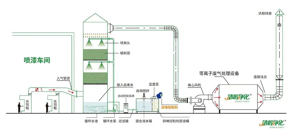 涂裝生產(chǎn)，面對(duì)污染難題如何選擇除臭方案？.jpg