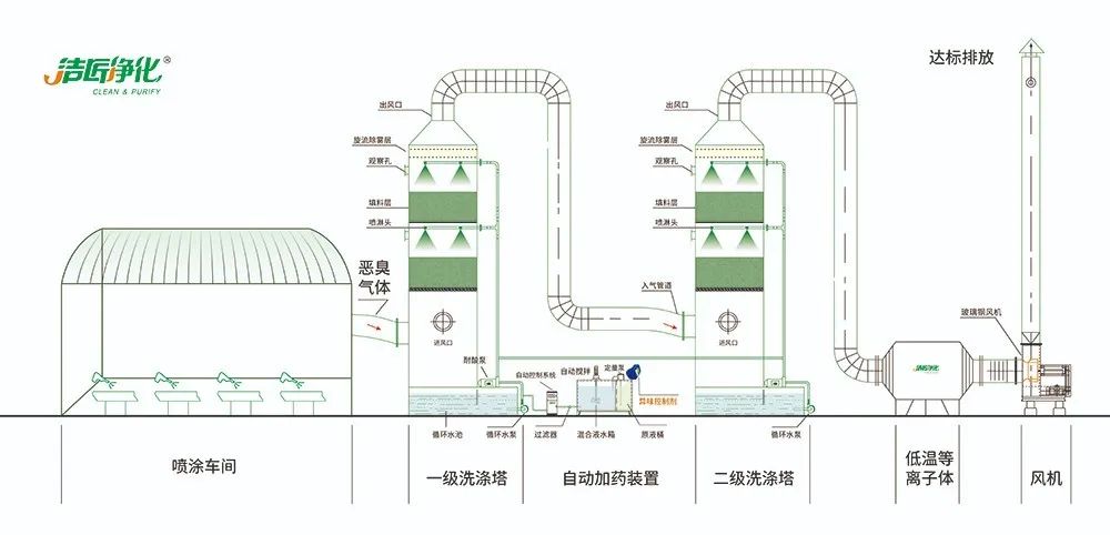 涂裝生產(chǎn)，面對(duì)污染難題如何選擇除臭方案？.jpg