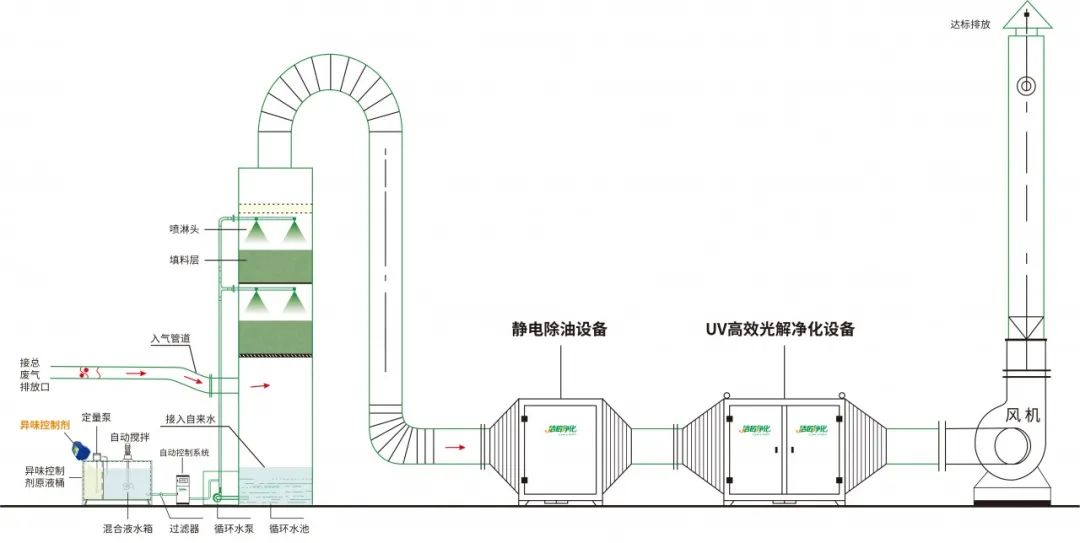 環(huán)保重壓下，紡織印染行業(yè)面臨兩難，廢氣治理刻不容緩！.jpg