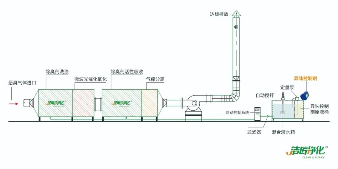 環(huán)保重壓下，紡織印染行業(yè)面臨兩難，廢氣治理刻不容緩！.jpg
