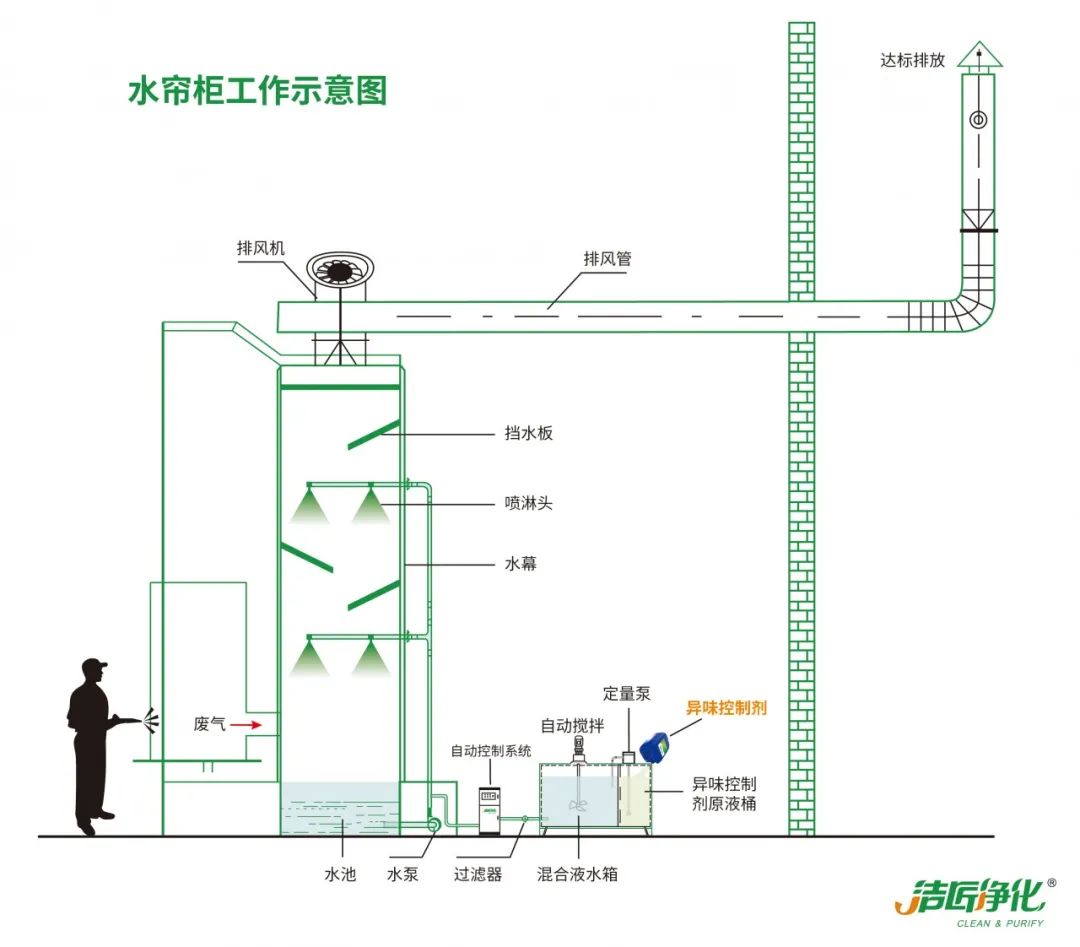 家具廠&五金噴漆廠&汽車廠噴漆車間的VOC廢氣治理怎么做？.jpg