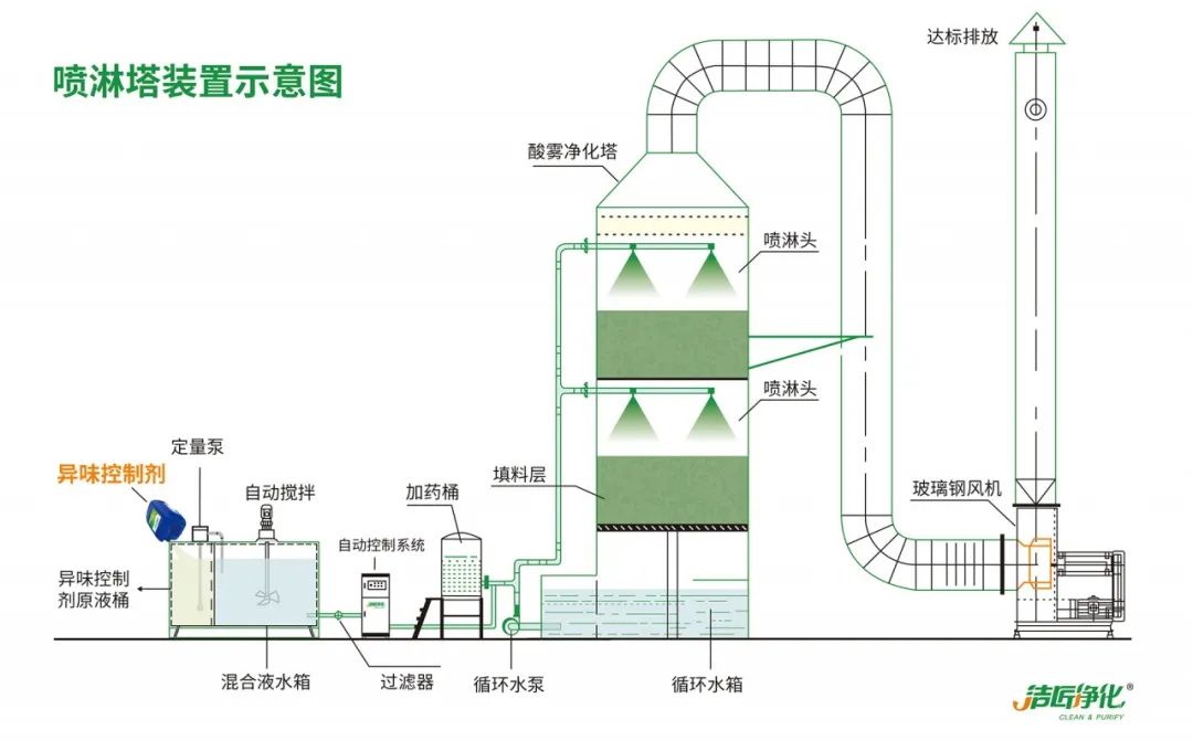 家具廠&五金噴漆廠&汽車廠噴漆車間的VOC廢氣治理怎么做？.jpg