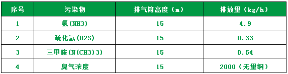 屠宰場臭氣影響周邊環(huán)境？解決辦法在這里.png