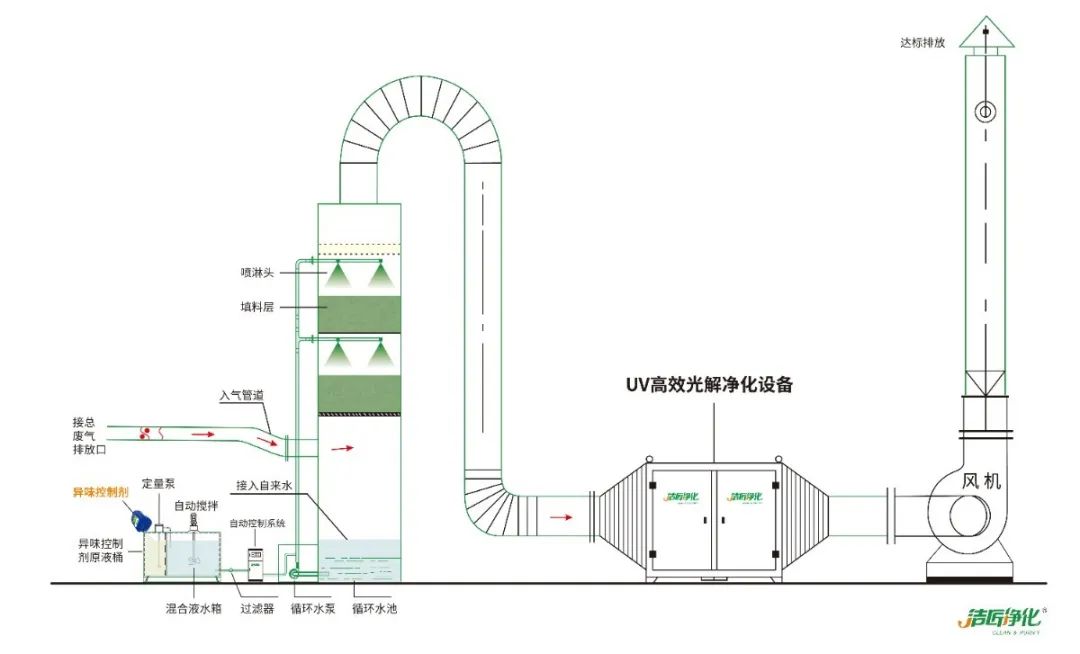 屠宰場臭氣影響周邊環(huán)境？解決辦法在這里.jpg